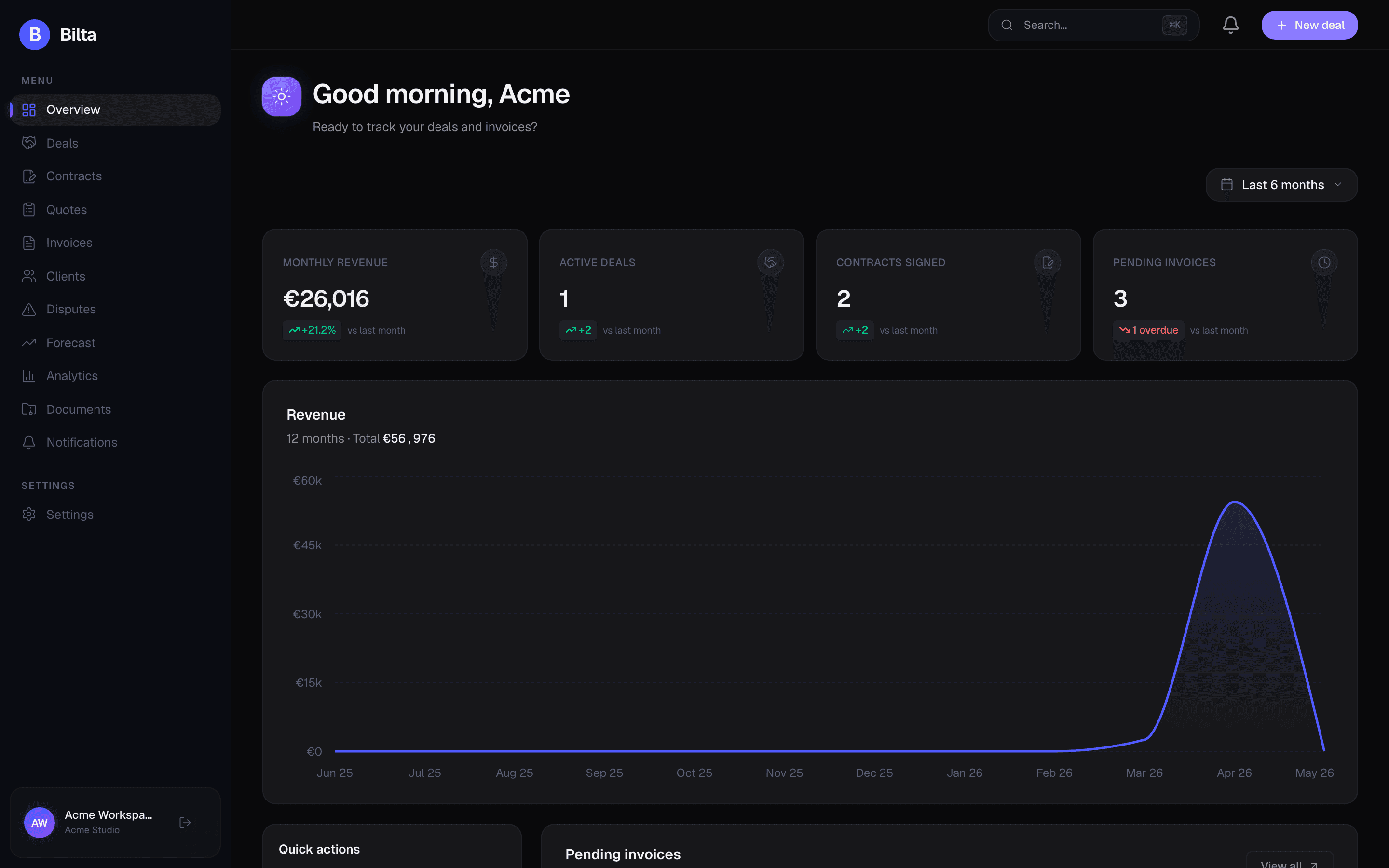 Bilta dashboard